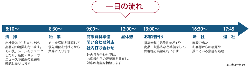 一日の流れ