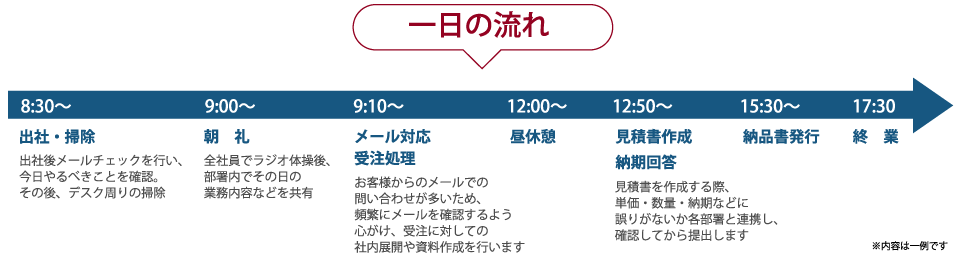 一日の流れ