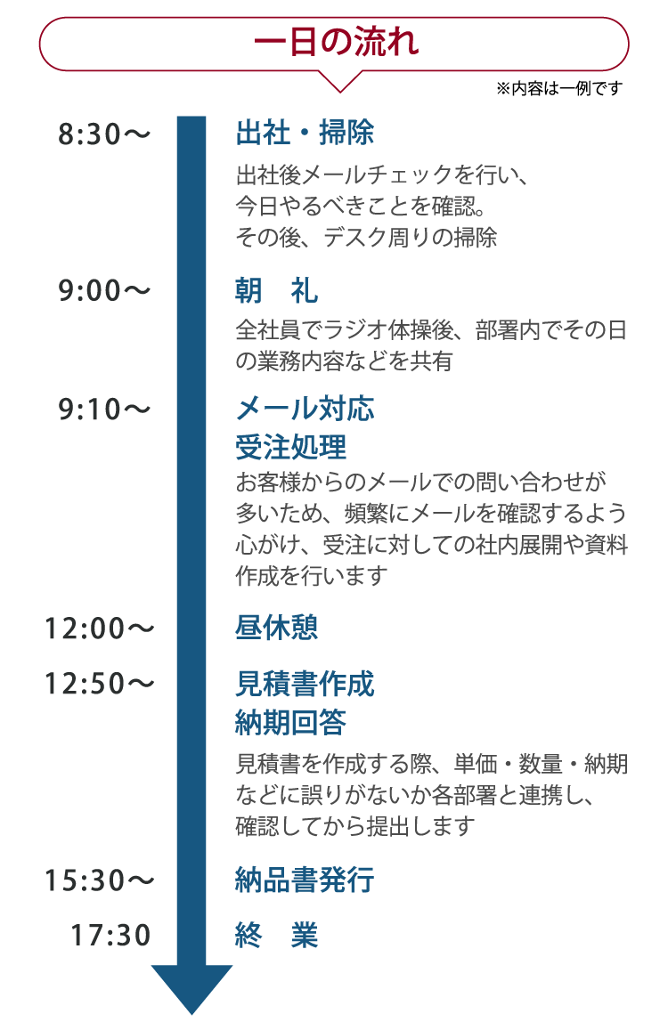 一日の流れ