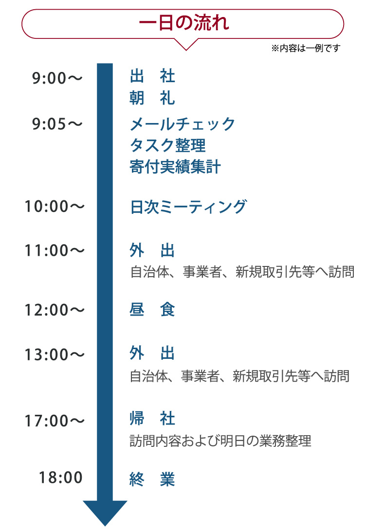 一日の流れ